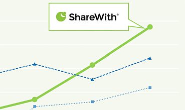 CMSランキング2021 で「ShareWith®」が2年連続で国産1位を獲得！（上場企業対象）